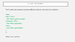I F. . . E L S E I F. . . E L S E S TAT E M E N T
The if...elseif...else statement executes different codes for more than two conditions.
<?php
if ($t < "10") {
echo "Have a good morning!";
} elseif ($t < "20") {
echo "Have a good day!";
} else {
echo "Have a good night!";
}
?>
Output - Have a good day!
 