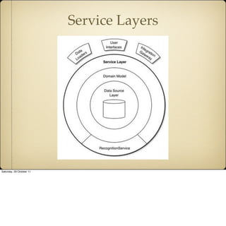 Service Layers




Saturday, 29 October 11
 