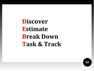 Discover
Estimate
Break Down
Task & Track

               30
 