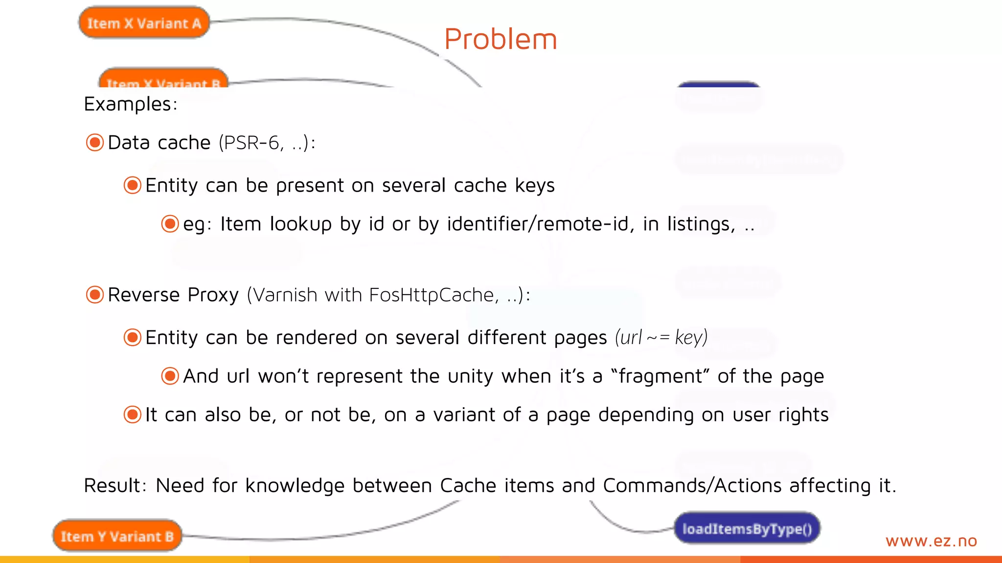 www.ez.no
Problem
Examples:
๏Data cache (PSR-6, ..):
๏Entity can be present on several cache keys
๏eg: Item lookup by id or by identifier/remote-id, in listings, ..
๏Reverse Proxy (Varnish with FosHttpCache, ..):
๏Entity can be rendered on several different pages (url ~= key)
๏And url won’t represent the unity when it’s a “fragment” of the page
๏It can also be, or not be, on a variant of a page depending on user rights
Result: Need for knowledge between Cache items and Commands/Actions affecting it.
 