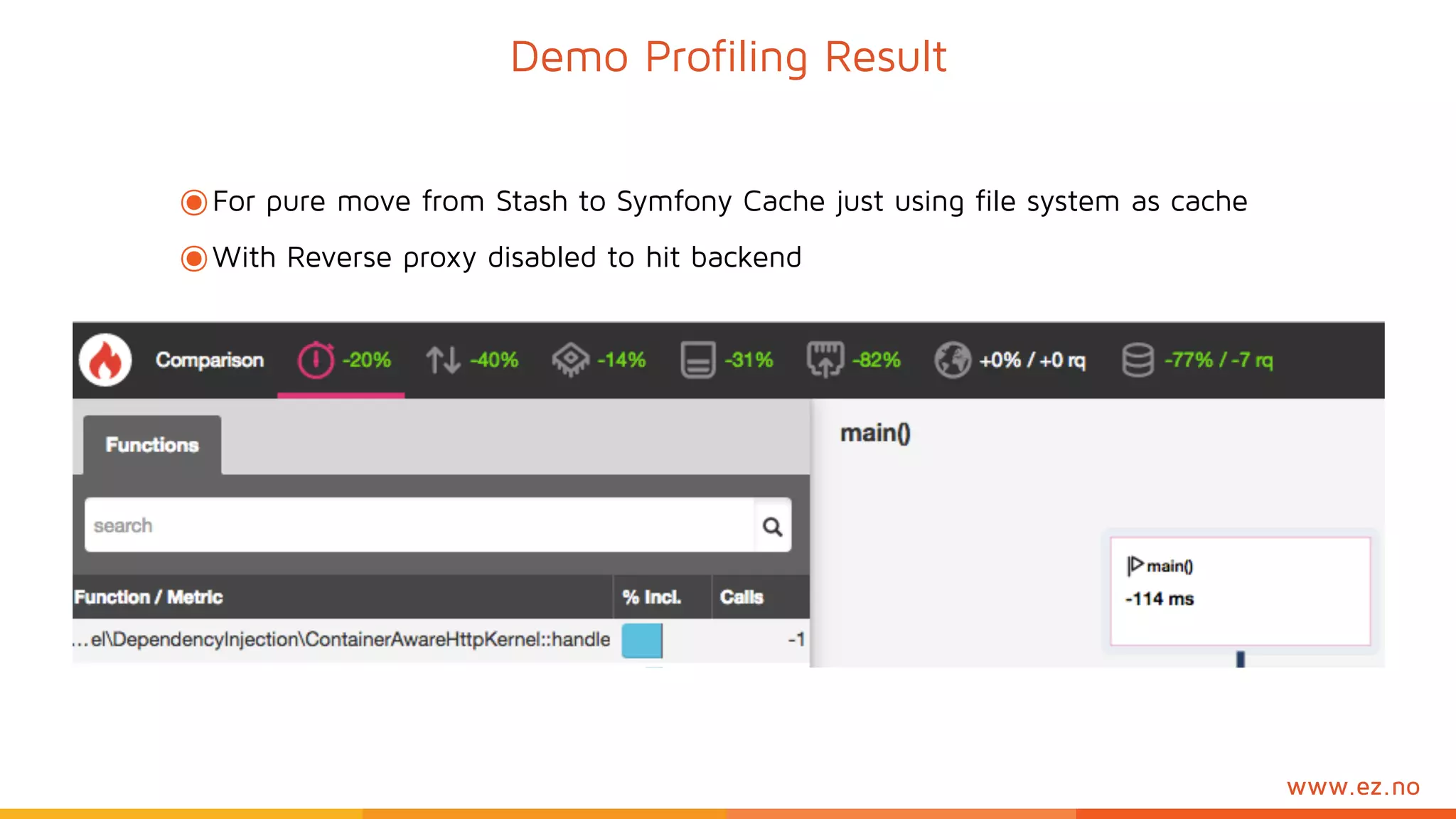 www.ez.no
๏For pure move from Stash to Symfony Cache just using file system as cache
๏With Reverse proxy disabled to hit backend
Demo Profiling Result
 