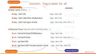 www.ez.no
Solution: Tags/Labels for all
๏Data cache (PSR-6, ..):
๏key: item-66 tags: item-66
๏key: item-identifier-phpbenelux tags: item-66
๏key: item-list-type-article tags: item-66, item-44, (…)
๏Reverse Proxy (Varnish with FosHttpCache, ..):
๏url: Home/Articles/PHPBenelux tags: item-66
๏url: Home/Articles tags: item-23, item-66, (..)
๏url: api/item/66 tags: item-66
๏url: api/item/66?include=parent.name tags: item-66, item-23
 