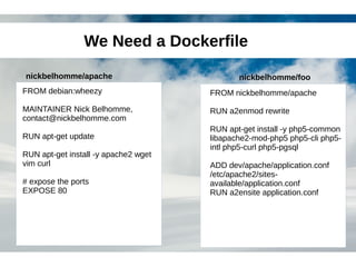 We Need a Dockerfile 
nickbelhomme/apache nickbelhomme/foo 
FROM debian:wheezy 
MAINTAINER Nick Belhomme, 
contact@nickbelhomme.com 
RUN apt-get update 
RUN apt-get install -y apache2 wget 
vim curl 
# expose the ports 
EXPOSE 80 
FROM nickbelhomme/apache 
RUN a2enmod rewrite 
RUN apt-get install -y php5-common 
libapache2-mod-php5 php5-cli php5- 
intl php5-curl php5-pgsql 
ADD dev/apache/application.conf 
/etc/apache2/sites-available/ 
application.conf 
RUN a2ensite application.conf 
 