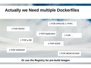 Actually we Need multiple Dockerfiles 
1 FOR APACHE (+ PHP) 
1 FOR a DB 
1 PER Application 
1 FOR NODE 
1 FOR VARNISH 
1 FOR MEMCACHED 
1 FOR REDIS 
1 FOR ... 
Or use the Registry for pre-build images 
 
