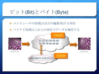 ビット(Bit)とバイト(Byte)

 コンピュータの処理(入出力や編集等)する単位

 バイナリ処理はこれらの単位でデータを操作する

                           バイト列

             43 57 53 06 00 48
             2c 00 78 9c b9 6b


バイナリ                               バイナリ
                            ビット列
       00100011 01010111
 