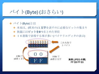 バイト(Byte) (おさらい)

 バイト(Byte)とは
  本来は、(欧米の)１文字を表すのに必要なビットの集まり
  狭義にはビットを8つまとめた単位
  １６進数で表現する事が多い (バイナリエディタの表示)

             ０ ０００ ００ ０ ０          これ丸毎で
             １ １１１ １１ １ １          １バイト



    ４Bit で     ００             ８Bit で
  16進１文字                               実例 (JPEG の頭)
               ＦＦ
                            16進２文字
                                        FF D8 FF E0
 