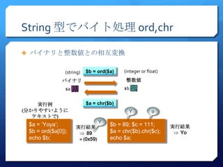 String 型でバイト処理 ord,chr

 バイナリと整数値との相互変換


                (string)   $b = ord($a)   (integer or float)
              バイナリ                         整数値
                $a                        $b


    実行例                    $a = chr($b)
(分かりやすいように                                  Y           o
   テキストで)
 $a = ‘Yoya’;                    Y   $b = 89; $c = 111;
                     実行結果                                      実行結果
 $b = ord($a[0]);         89         $a = chr($b).chr($c);       Yo
 echo $b;             = (0x59)       echo $a;
 