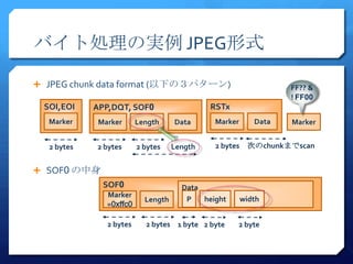 バイト処理の実例 JPEG形式

 JPEG chunk data format (以下の３パターン)                               FF?? &
                                                                  ! FF00
 SOI,EOI    APP,DQT, SOF0                    RSTx
  Marker     Marker      Length     Data      Marker       Data   Marker


  2 bytes   2 bytes      2 bytes    Length    2 bytes    次のchunkまでscan


 SOF0 の中身
              SOF0                    Data
               Marker
                           Length      P   height       width
               =0xffc0

               2 bytes     2 bytes 1 byte 2 byte    2 byte
 