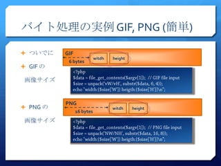 バイト処理の実例 GIF, PNG (簡単)

 ついでに    GIF
                           witdh   height
           6 bytes
 GIF の

 画像サイズ


          PNG
 PNG の                            witdh    height
                16 bytes
 画像サイズ
 