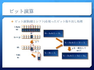 ビット演算
 ビット演算(積とシフト)を使ったビット取り出し処理

１Byte ０ ０ ０ ０ ０ ０ ０ ０
 $a   １ １１１ １１ １ １
                ＆
 (1 << 3) ０ ０ ０ ０ １ ０ ０ ０

                       3つ

                  ０
   $b     ０ ０００       ０００   3 を一般化して
                  １
                      3つ        $n に

  1 Bit                 ０
   $c                   １
 
