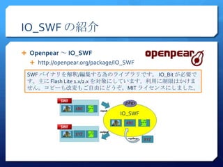 IO_SWF の紹介

 Openpear ～ IO_SWF
   http://openpear.org/package/IO_SWF

 SWF バイナリを解釈/編集する為のライブラリです。 IO_Bit が必要で
 す。主に Flash Lite 1.x/2.x を対象にしています。利用に制限はかけま
 せん。コピーも改変もご自由にどうぞ。MIT ライセンスにしました。



                                 IO_SWF
 