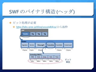 SWF のバイナリ構造 (ヘッダ)

 ビット処理が必要
  http://labs.gree.jp/blog/2010/08/631/ から抜粋




                                          ビット
                                          単位
 