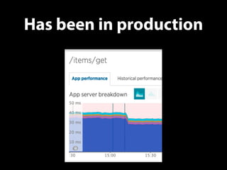 Has been in production
 