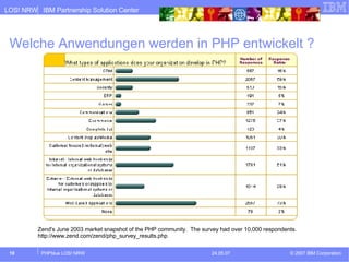 Welche Anwendungen werden in PHP entwickelt ? Zend's June 2003 market snapshot of the PHP community.  The survey had over 10,000 respondents.  http://www.zend.com/zend/php_survey_results.php 