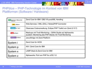 PHP blue  – PHP-Technologie im Kontext von IBM Plattformen (Software / Hardware) Alphaworks: Port von PHP for z/OS 1.6 System z LAMP-Stack & Zend Core for IBM System x AIX / Zend Core for IBM System p Zend Core for i5/OS System i Java-Bridge mit Zend Plattform Mashups mit Tivoli Monitoring – QWiki Studie auf alphaworks ausdem: Monitoring des PHP Stacks mit Tivoli Monitoring Clearcase Codeverwaltung, Eclipse PHP Toolkit von Zend (V 0.7) Web-Services / XML (DXL) / Notes2PHP Connector Zend Core for IBM / DB2 V9 pureXML Handling 