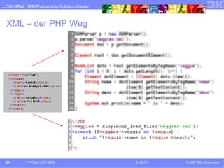 XML – der PHP Weg 