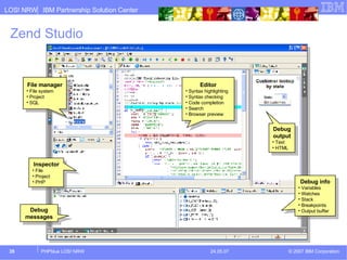 Zend Studio File manager File system Project SQL Inspector File Project PHP Editor Syntax highlighting Syntax checking Code completion Search Browser preview Debug output Text HTML Debug messages Debug info Variables Watches Stack Breakpoints Output buffer 