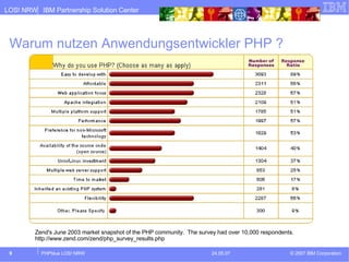 Warum nutzen Anwendungsentwickler PHP ? Zend's June 2003 market snapshot of the PHP community.  The survey had over 10,000 respondents.  http://www.zend.com/zend/php_survey_results.php 