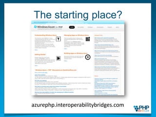 The starting place?azurephp.interoperabilitybridges.com