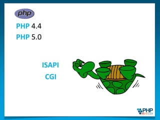 PHP 4.4PHP 5.0ISAPICGI