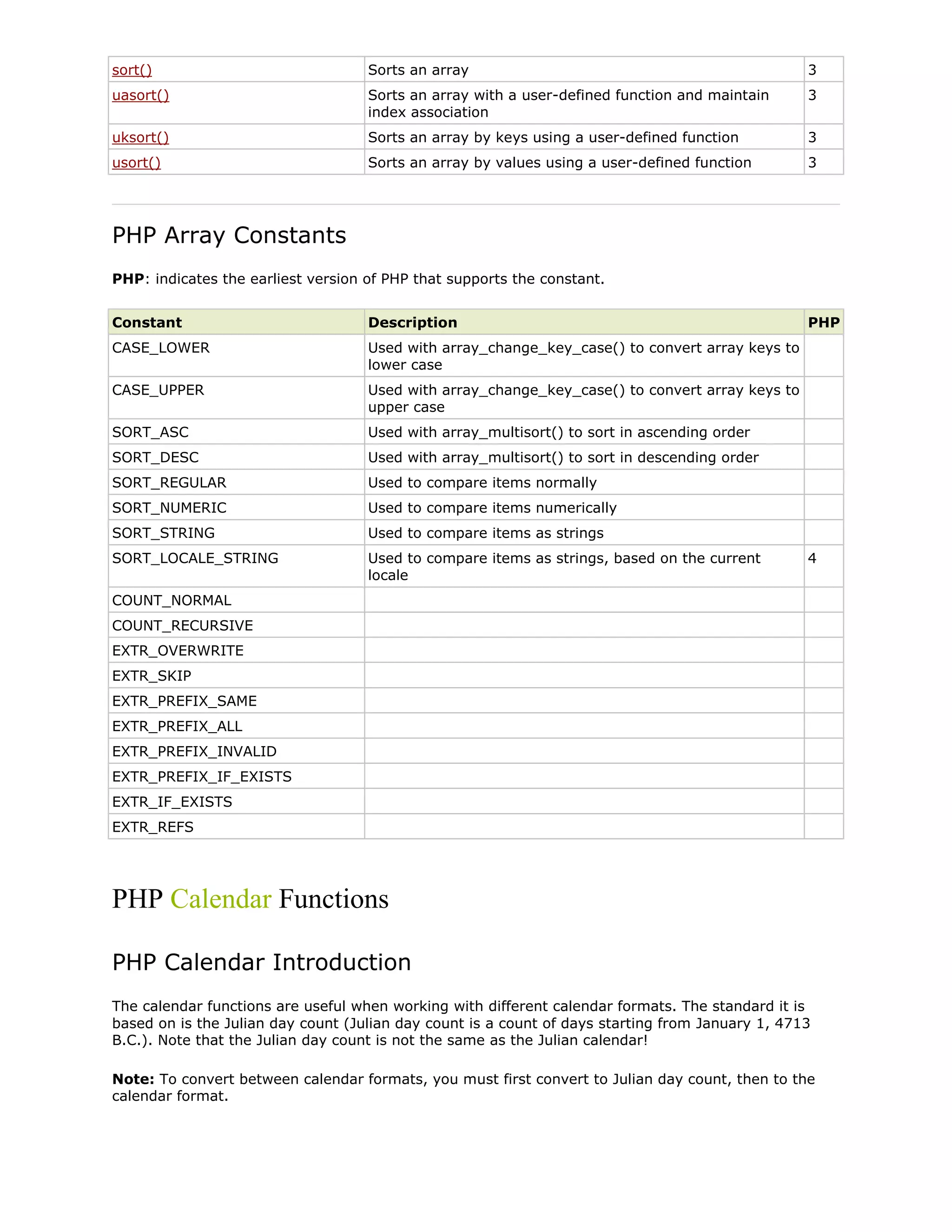 sort()

Sorts an array

3

uasort()

Sorts an array with a user-defined function and maintain
index association

3

uksort()

Sorts an array by keys using a user-defined function

3

usort()

Sorts an array by values using a user-defined function

3

PHP Array Constants
PHP: indicates the earliest version of PHP that supports the constant.
Constant

Description

CASE_LOWER

Used with array_change_key_case() to convert array keys to
lower case

CASE_UPPER

Used with array_change_key_case() to convert array keys to
upper case

SORT_ASC

Used with array_multisort() to sort in ascending order

SORT_DESC

Used with array_multisort() to sort in descending order

SORT_REGULAR

Used to compare items normally

SORT_NUMERIC

Used to compare items numerically

SORT_STRING

Used to compare items as strings

SORT_LOCALE_STRING

Used to compare items as strings, based on the current
locale

PHP

4

COUNT_NORMAL
COUNT_RECURSIVE
EXTR_OVERWRITE
EXTR_SKIP
EXTR_PREFIX_SAME
EXTR_PREFIX_ALL
EXTR_PREFIX_INVALID
EXTR_PREFIX_IF_EXISTS
EXTR_IF_EXISTS
EXTR_REFS

PHP Calendar Functions
PHP Calendar Introduction
The calendar functions are useful when working with different calendar formats. The standard it is
based on is the Julian day count (Julian day count is a count of days starting from January 1, 4713
B.C.). Note that the Julian day count is not the same as the Julian calendar!
Note: To convert between calendar formats, you must first convert to Julian day count, then to the
calendar format.

 