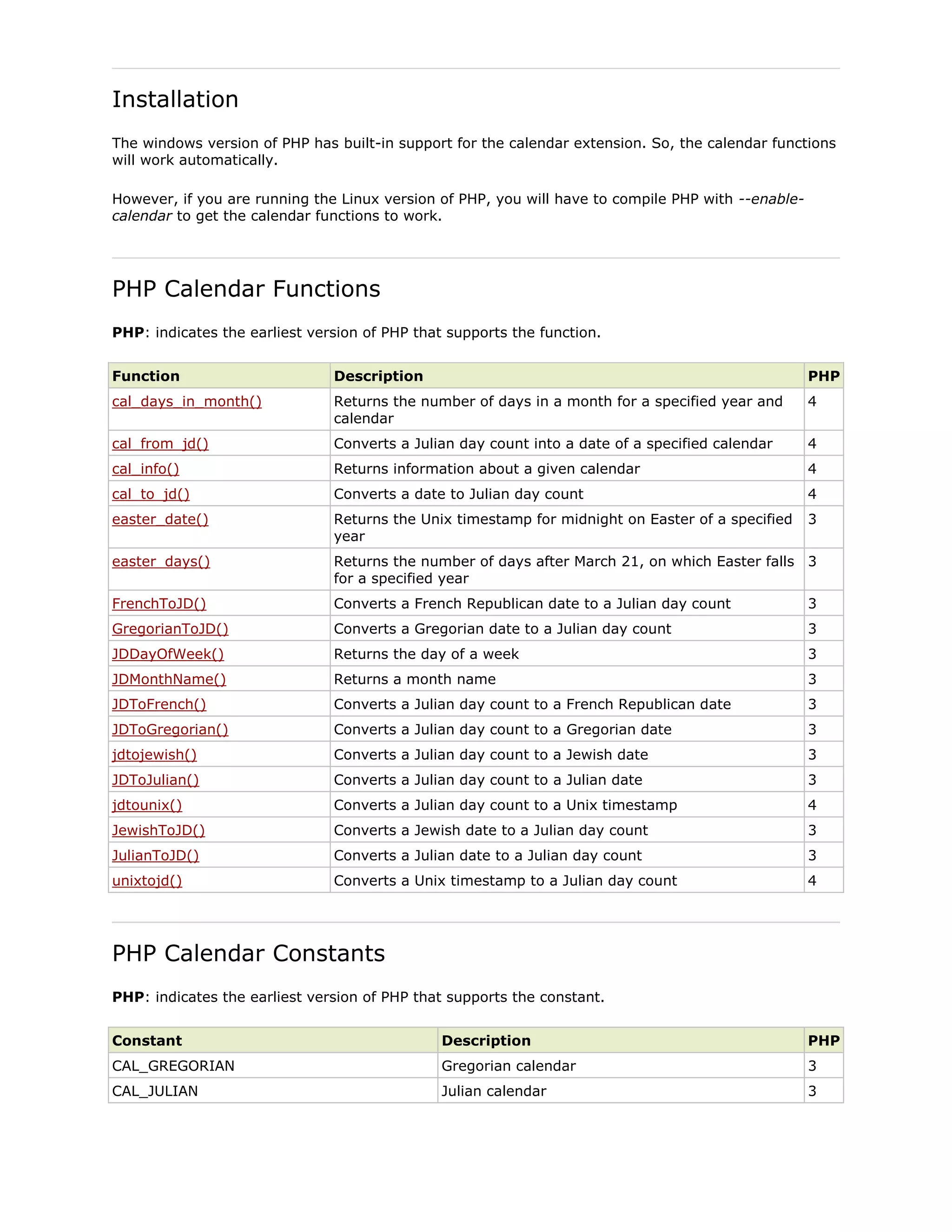 Installation
The windows version of PHP has built-in support for the calendar extension. So, the calendar functions
will work automatically.
However, if you are running the Linux version of PHP, you will have to compile PHP with --enablecalendar to get the calendar functions to work.

PHP Calendar Functions
PHP: indicates the earliest version of PHP that supports the function.
Function

Description

PHP

cal_days_in_month()

Returns the number of days in a month for a specified year and
calendar

4

cal_from_jd()

Converts a Julian day count into a date of a specified calendar

4

cal_info()

Returns information about a given calendar

4

cal_to_jd()

Converts a date to Julian day count

4

easter_date()

Returns the Unix timestamp for midnight on Easter of a specified
year

3

easter_days()

Returns the number of days after March 21, on which Easter falls 3
for a specified year

FrenchToJD()

Converts a French Republican date to a Julian day count

3

GregorianToJD()

Converts a Gregorian date to a Julian day count

3

JDDayOfWeek()

Returns the day of a week

3

JDMonthName()

Returns a month name

3

JDToFrench()

Converts a Julian day count to a French Republican date

3

JDToGregorian()

Converts a Julian day count to a Gregorian date

3

jdtojewish()

Converts a Julian day count to a Jewish date

3

JDToJulian()

Converts a Julian day count to a Julian date

3

jdtounix()

Converts a Julian day count to a Unix timestamp

4

JewishToJD()

Converts a Jewish date to a Julian day count

3

JulianToJD()

Converts a Julian date to a Julian day count

3

unixtojd()

Converts a Unix timestamp to a Julian day count

4

PHP Calendar Constants
PHP: indicates the earliest version of PHP that supports the constant.
Constant

Description

PHP

CAL_GREGORIAN

Gregorian calendar

3

CAL_JULIAN

Julian calendar

3

 