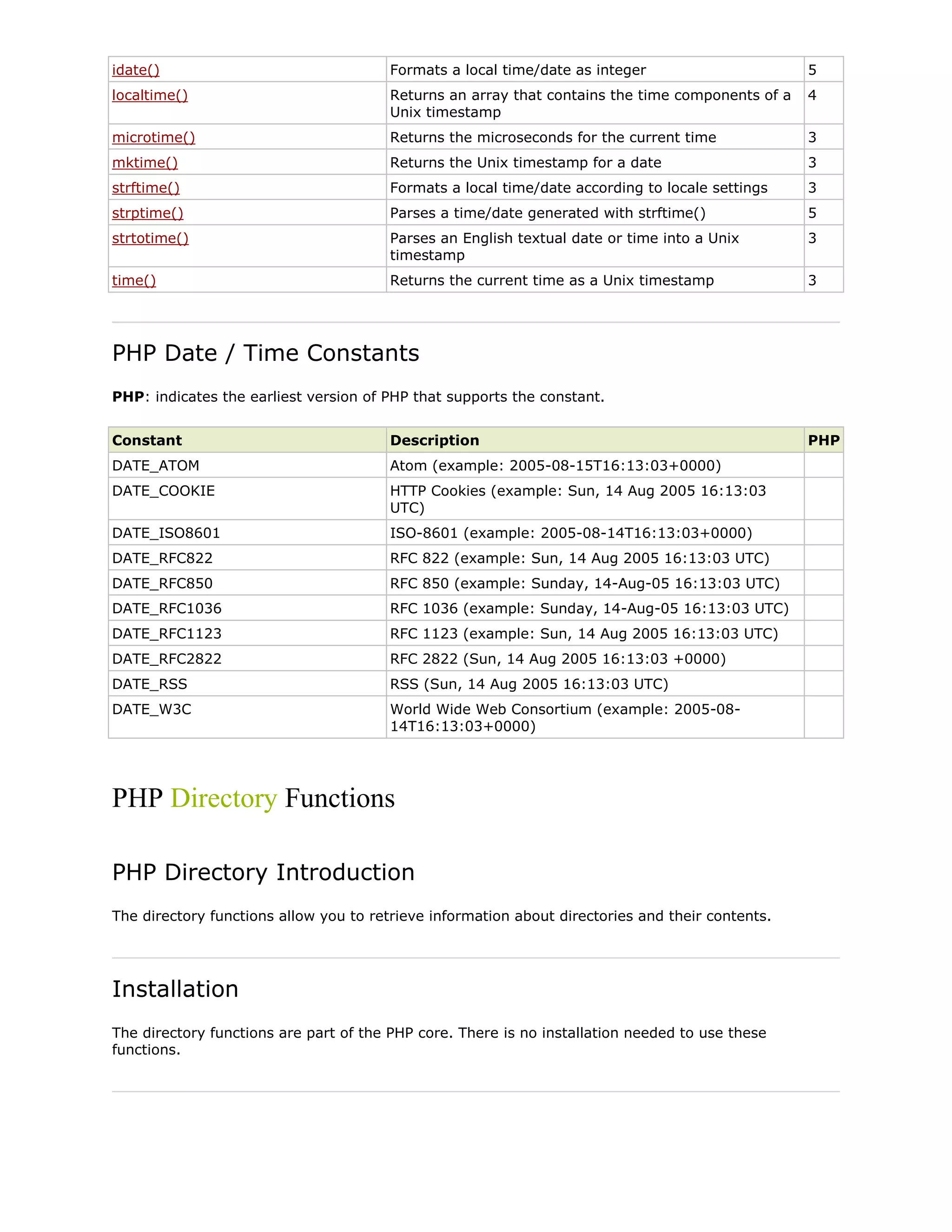 idate()

Formats a local time/date as integer

5

localtime()

Returns an array that contains the time components of a
Unix timestamp

4

microtime()

Returns the microseconds for the current time

3

mktime()

Returns the Unix timestamp for a date

3

strftime()

Formats a local time/date according to locale settings

3

strptime()

Parses a time/date generated with strftime()

5

strtotime()

Parses an English textual date or time into a Unix
timestamp

3

time()

Returns the current time as a Unix timestamp

3

PHP Date / Time Constants
PHP: indicates the earliest version of PHP that supports the constant.
Constant

Description

DATE_ATOM

Atom (example: 2005-08-15T16:13:03+0000)

DATE_COOKIE

HTTP Cookies (example: Sun, 14 Aug 2005 16:13:03
UTC)

DATE_ISO8601

ISO-8601 (example: 2005-08-14T16:13:03+0000)

DATE_RFC822

RFC 822 (example: Sun, 14 Aug 2005 16:13:03 UTC)

DATE_RFC850

RFC 850 (example: Sunday, 14-Aug-05 16:13:03 UTC)

DATE_RFC1036

RFC 1036 (example: Sunday, 14-Aug-05 16:13:03 UTC)

DATE_RFC1123

RFC 1123 (example: Sun, 14 Aug 2005 16:13:03 UTC)

DATE_RFC2822

RFC 2822 (Sun, 14 Aug 2005 16:13:03 +0000)

DATE_RSS

RSS (Sun, 14 Aug 2005 16:13:03 UTC)

DATE_W3C

World Wide Web Consortium (example: 2005-0814T16:13:03+0000)

PHP Directory Functions
PHP Directory Introduction
The directory functions allow you to retrieve information about directories and their contents.

Installation
The directory functions are part of the PHP core. There is no installation needed to use these
functions.

PHP

 