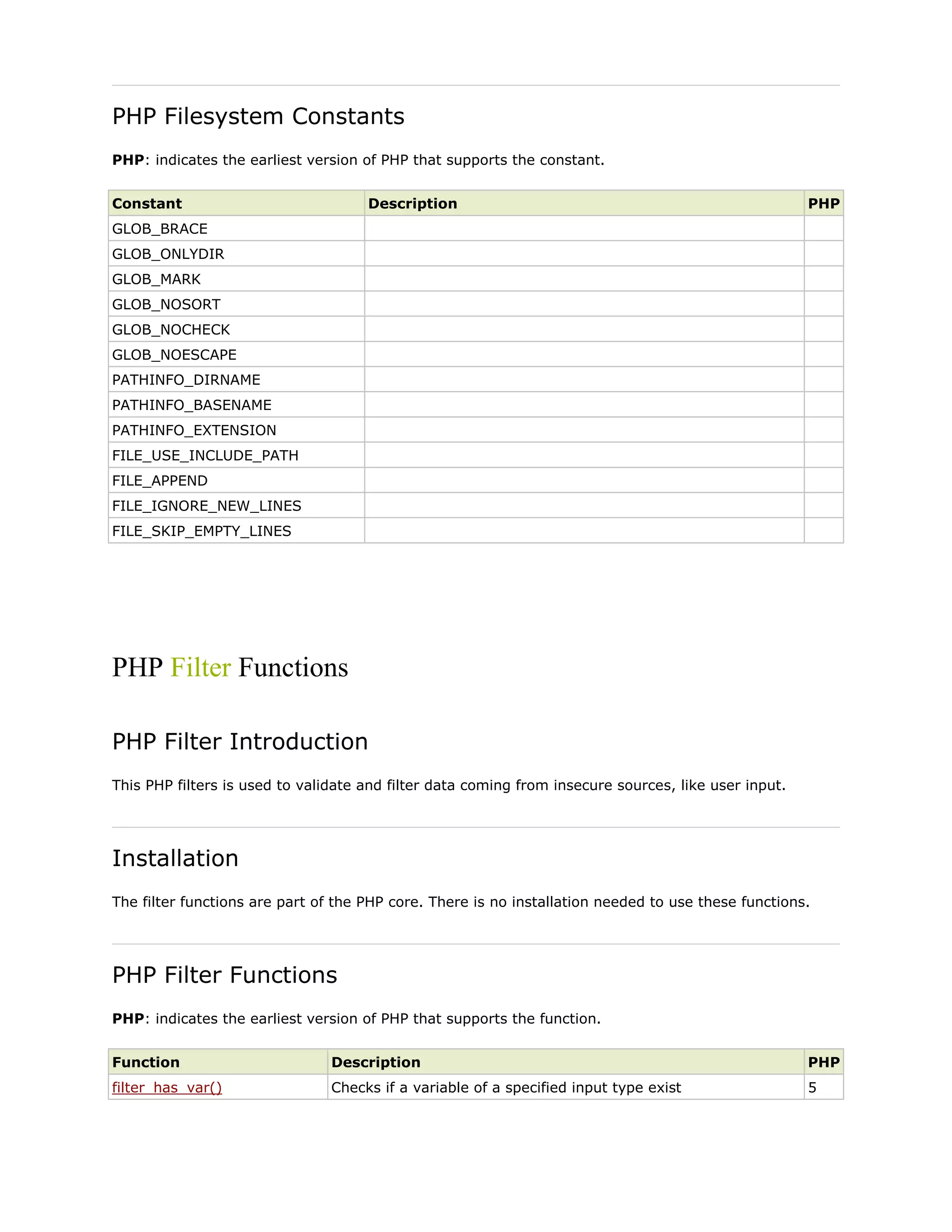 PHP Filesystem Constants
PHP: indicates the earliest version of PHP that supports the constant.
Constant

Description

PHP

GLOB_BRACE
GLOB_ONLYDIR
GLOB_MARK
GLOB_NOSORT
GLOB_NOCHECK
GLOB_NOESCAPE
PATHINFO_DIRNAME
PATHINFO_BASENAME
PATHINFO_EXTENSION
FILE_USE_INCLUDE_PATH
FILE_APPEND
FILE_IGNORE_NEW_LINES
FILE_SKIP_EMPTY_LINES

PHP Filter Functions
PHP Filter Introduction
This PHP filters is used to validate and filter data coming from insecure sources, like user input.

Installation
The filter functions are part of the PHP core. There is no installation needed to use these functions.

PHP Filter Functions
PHP: indicates the earliest version of PHP that supports the function.
Function

Description

PHP

filter_has_var()

Checks if a variable of a specified input type exist

5

 