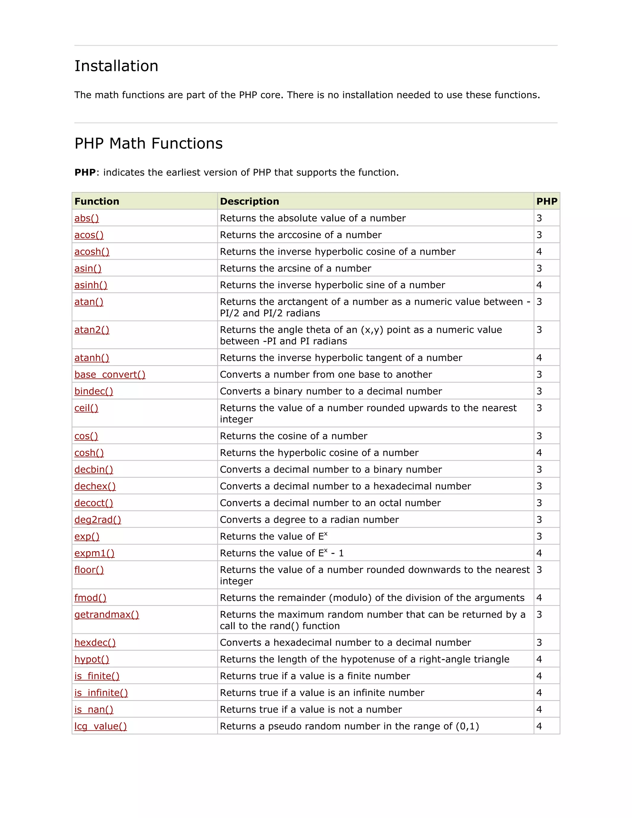 Installation
The math functions are part of the PHP core. There is no installation needed to use these functions.

PHP Math Functions
PHP: indicates the earliest version of PHP that supports the function.
Function

Description

PHP

abs()

Returns the absolute value of a number

3

acos()

Returns the arccosine of a number

3

acosh()

Returns the inverse hyperbolic cosine of a number

4

asin()

Returns the arcsine of a number

3

asinh()

Returns the inverse hyperbolic sine of a number

4

atan()

Returns the arctangent of a number as a numeric value between - 3
PI/2 and PI/2 radians

atan2()

Returns the angle theta of an (x,y) point as a numeric value
between -PI and PI radians

3

atanh()

Returns the inverse hyperbolic tangent of a number

4

base_convert()

Converts a number from one base to another

3

bindec()

Converts a binary number to a decimal number

3

ceil()

Returns the value of a number rounded upwards to the nearest
integer

3

cos()

Returns the cosine of a number

3

cosh()

Returns the hyperbolic cosine of a number

4

decbin()

Converts a decimal number to a binary number

3

dechex()

Converts a decimal number to a hexadecimal number

3

decoct()

Converts a decimal number to an octal number

3

deg2rad()

Converts a degree to a radian number

3

exp()

3

x

Returns the value of E

x

4

expm1()

Returns the value of E - 1

floor()

Returns the value of a number rounded downwards to the nearest 3
integer

fmod()

Returns the remainder (modulo) of the division of the arguments

4

getrandmax()

Returns the maximum random number that can be returned by a
call to the rand() function

3

hexdec()

Converts a hexadecimal number to a decimal number

3

hypot()

Returns the length of the hypotenuse of a right-angle triangle

4

is_finite()

Returns true if a value is a finite number

4

is_infinite()

Returns true if a value is an infinite number

4

is_nan()

Returns true if a value is not a number

4

lcg_value()

Returns a pseudo random number in the range of (0,1)

4

 