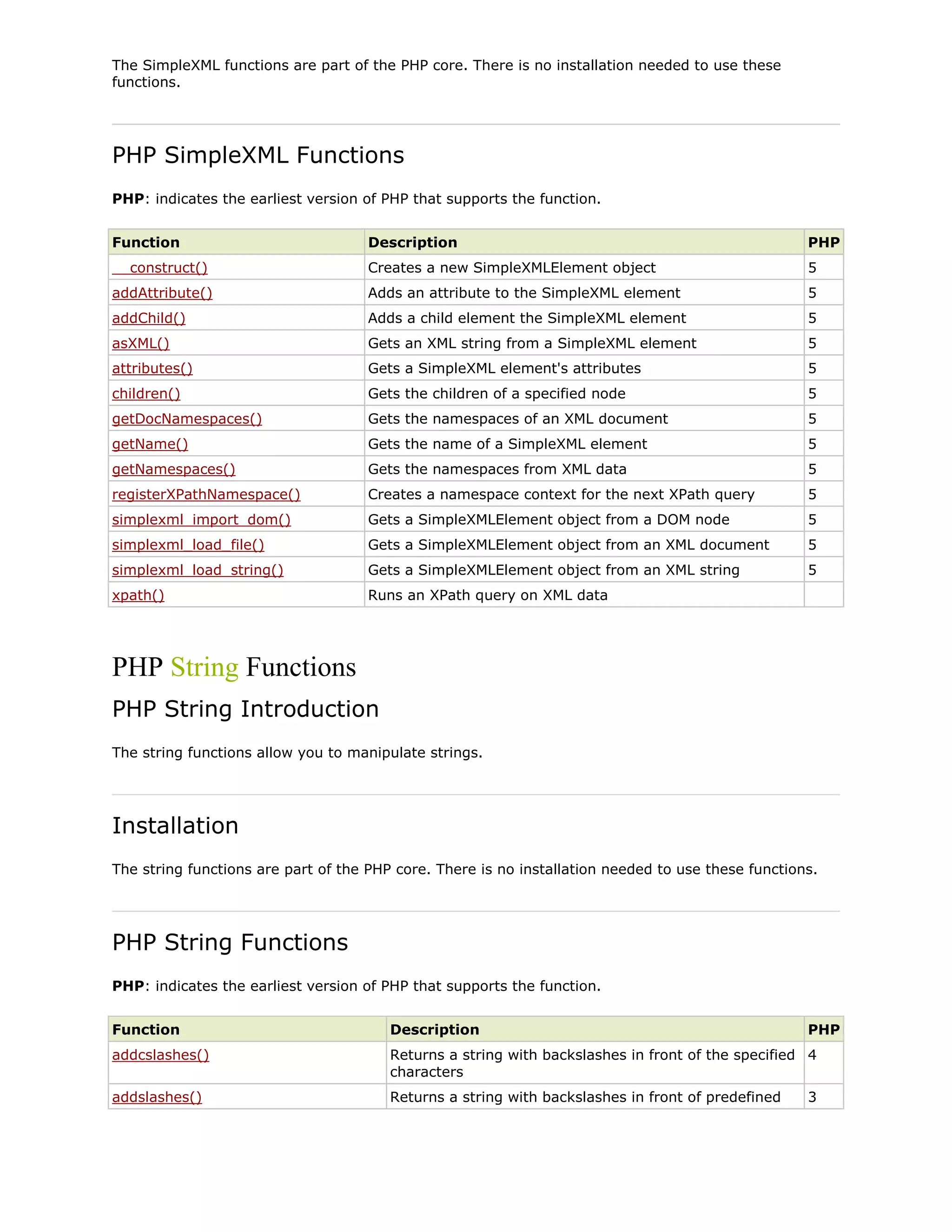 The SimpleXML functions are part of the PHP core. There is no installation needed to use these
functions.

PHP SimpleXML Functions
PHP: indicates the earliest version of PHP that supports the function.
Function

Description

PHP

__construct()

Creates a new SimpleXMLElement object

5

addAttribute()

Adds an attribute to the SimpleXML element

5

addChild()

Adds a child element the SimpleXML element

5

asXML()

Gets an XML string from a SimpleXML element

5

attributes()

Gets a SimpleXML element's attributes

5

children()

Gets the children of a specified node

5

getDocNamespaces()

Gets the namespaces of an XML document

5

getName()

Gets the name of a SimpleXML element

5

getNamespaces()

Gets the namespaces from XML data

5

registerXPathNamespace()

Creates a namespace context for the next XPath query

5

simplexml_import_dom()

Gets a SimpleXMLElement object from a DOM node

5

simplexml_load_file()

Gets a SimpleXMLElement object from an XML document

5

simplexml_load_string()

Gets a SimpleXMLElement object from an XML string

5

xpath()

Runs an XPath query on XML data

PHP String Functions
PHP String Introduction
The string functions allow you to manipulate strings.

Installation
The string functions are part of the PHP core. There is no installation needed to use these functions.

PHP String Functions
PHP: indicates the earliest version of PHP that supports the function.
Function

Description

PHP

addcslashes()

Returns a string with backslashes in front of the specified 4
characters

addslashes()

Returns a string with backslashes in front of predefined

3

 
