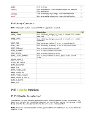 sort()

Sorts an array

3

uasort()

Sorts an array with a user-defined function and maintain
index association

3

uksort()

Sorts an array by keys using a user-defined function

3

usort()

Sorts an array by values using a user-defined function

3

PHP Array Constants
PHP: indicates the earliest version of PHP that supports the constant.
Constant

Description

CASE_LOWER

Used with array_change_key_case() to convert array keys to
lower case

CASE_UPPER

Used with array_change_key_case() to convert array keys to
upper case

SORT_ASC

Used with array_multisort() to sort in ascending order

SORT_DESC

Used with array_multisort() to sort in descending order

SORT_REGULAR

Used to compare items normally

SORT_NUMERIC

Used to compare items numerically

SORT_STRING

Used to compare items as strings

SORT_LOCALE_STRING

Used to compare items as strings, based on the current
locale

PHP

4

COUNT_NORMAL
COUNT_RECURSIVE
EXTR_OVERWRITE
EXTR_SKIP
EXTR_PREFIX_SAME
EXTR_PREFIX_ALL
EXTR_PREFIX_INVALID
EXTR_PREFIX_IF_EXISTS
EXTR_IF_EXISTS
EXTR_REFS

PHP Calendar Functions
PHP Calendar Introduction
The calendar functions are useful when working with different calendar formats. The standard it is
based on is the Julian day count (Julian day count is a count of days starting from January 1, 4713
B.C.). Note that the Julian day count is not the same as the Julian calendar!
Note: To convert between calendar formats, you must first convert to Julian day count, then to the
calendar format.

 