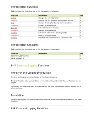 PHP Directory Functions
PHP: indicates the earliest version of PHP that supports the function.
Function

Description

PHP

chdir()

Changes the current directory

3

chroot()

Changes the root directory of the current process

4

dir()

Opens a directory handle and returns an object

3

closedir()

Closes a directory handle

3

getcwd()

Returns the current directory

4

opendir()

Opens a directory handle

3

readdir()

Returns an entry from a directory handle

3

rewinddir()

Resets a directory handle

3

scandir()

Lists files and directories inside a specified path

5

PHP Directory Constants
PHP: indicates the earliest version of PHP that supports the constant.
Constant

Description

PHP

DIRECTORY_SEPARATOR

3

PATH_SEPARATOR

4

PHP Error and Logging Functions
PHP Error and Logging Introduction
The error and logging functions allows error handling and logging.
The error functions allow users to define error handling rules, and modify the way the errors can be
logged.
The logging functions allow users to log applications and send log messages to email, system logs or
other machines.

Installation
The error and logging functions are part of the PHP core. There is no installation needed to use these
functions.

PHP Error and Logging Functions

 