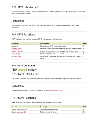 PHP HTTP Introduction
The HTTP functions let you manipulate information sent to the browser by the Web server, before any
other output has been sent.

Installation
The directory functions are part of the PHP core. There is no installation needed to use these
functions.

PHP HTTP Functions
PHP: indicates the earliest version of PHP that supports the function.
Function

Description

PHP

header()

Sends a raw HTTP header to a client

3

headers_list()

Returns a list of response headers sent (or ready to send) 5

headers_sent()

Checks if / where the HTTP headers have been sent

3

setcookie()

Sends an HTTP cookie to a client

3

setrawcookie()

Sends an HTTP cookie without URL encoding the cookie
value

5

PHP HTTP Constants

PHP libxml Functions
PHP libxml Introduction
The libxml functions and constants are used together with SimpleXML, XSLT and DOM functions.

Installation
These functions require the libxml package. Download at xmlsoft.org

PHP libxml Functions
PHP: indicates the earliest version of PHP that supports the function.
Function

Description

PHP

libxml_clear_errors()

Clear libxml error buffer

5

libxml_get_errors()

Retrieve array of errors

5

 