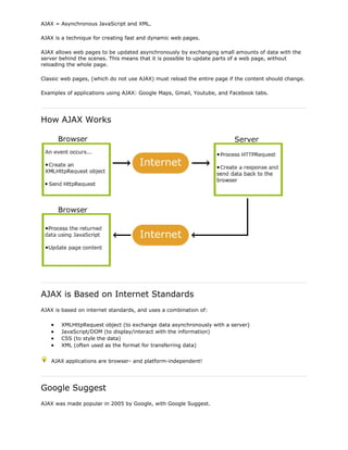 AJAX = Asynchronous JavaScript and XML.
AJAX is a technique for creating fast and dynamic web pages.
AJAX allows web pages to be updated asynchronously by exchanging small amounts of data with the
server behind the scenes. This means that it is possible to update parts of a web page, without
reloading the whole page.
Classic web pages, (which do not use AJAX) must reload the entire page if the content should change.
Examples of applications using AJAX: Google Maps, Gmail, Youtube, and Facebook tabs.

How AJAX Works

AJAX is Based on Internet Standards
AJAX is based on internet standards, and uses a combination of:
XMLHttpRequest object (to exchange data asynchronously with a server)
JavaScript/DOM (to display/interact with the information)
CSS (to style the data)
XML (often used as the format for transferring data)
AJAX applications are browser- and platform-independent!

Google Suggest
AJAX was made popular in 2005 by Google, with Google Suggest.

 