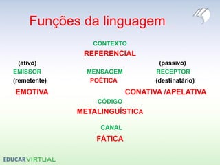Funções da linguagem
CONTEXTO
REFERENCIAL
(ativo) (passivo)
EMISSOR MENSAGEM RECEPTOR
(remetente) POÉTICA (destinatário)
EMOTIVA CONATIVA /APELATIVA
CÓDIGO
METALINGUÍSTICA
CANAL
FÁTICA
 