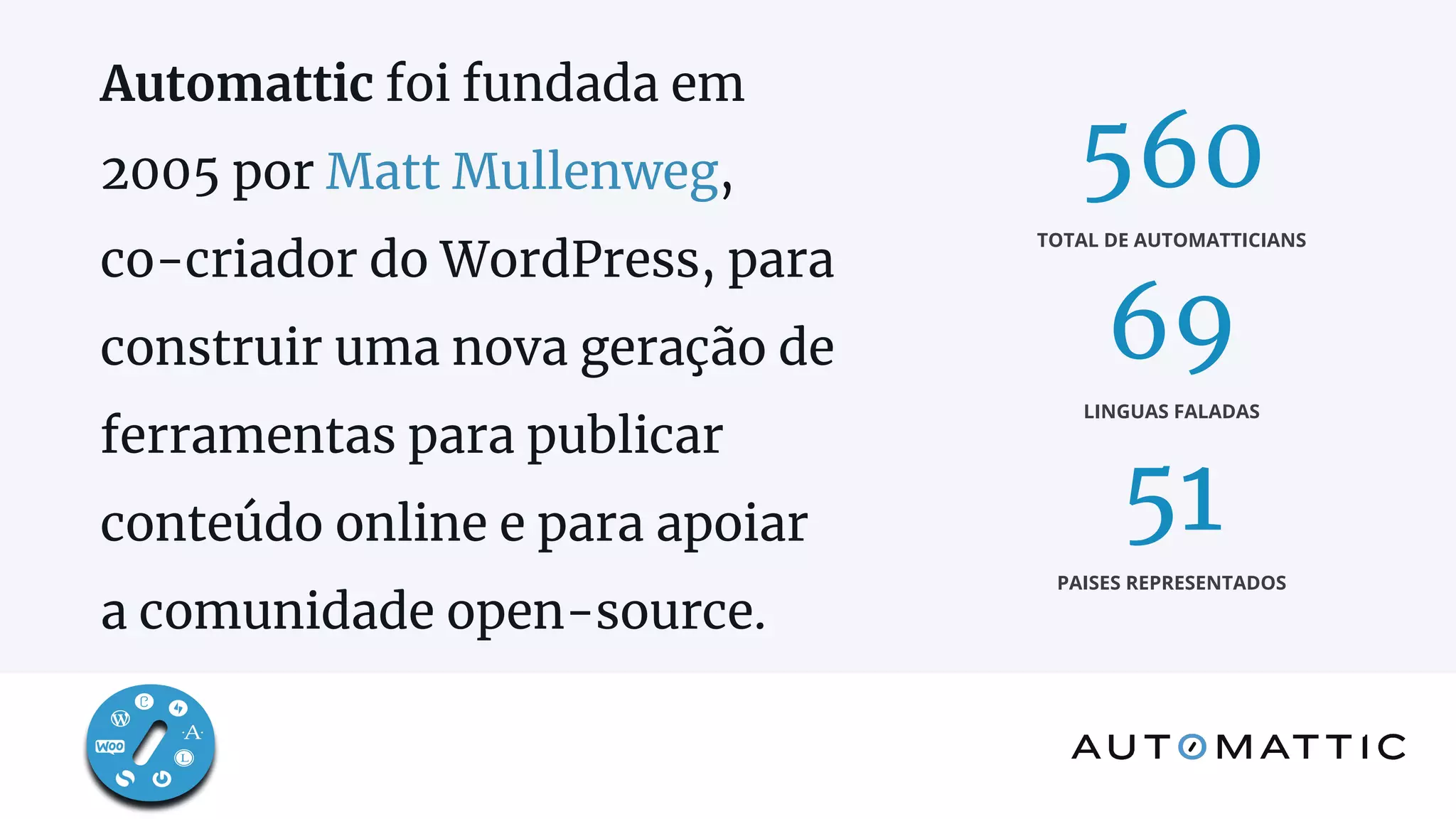 560
TOTAL DE AUTOMATTICIANS
69
LINGUAS FALADAS
51
PAISES REPRESENTADOS
Automattic foi fundada em
2005 por Matt Mullenweg,
co-criador do WordPress, para
construir uma nova geração de
ferramentas para publicar
conteúdo online e para apoiar
a comunidade open-source.
 