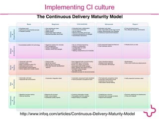 Implementing CI culture 
http://www.infoq.com/articles/Continuous-Delivery-Maturity-Model 
 