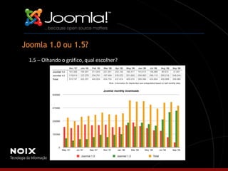 Joomla 1.0 ou 1.5? 1.5 – Olhando o gráfico, qual escolher? 