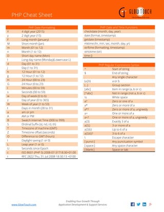 PHP Cheat Sheet | PDF
