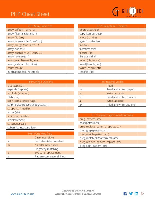 PHP Cheat Sheet