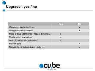 Upgrade : yes / no
Yes No
Using removed extensions x
Using removed functions x
Need extra performance / reduced memory x
Really need new feature x
Want to use recent framework x
No unit tests x
No package available (.rpm, .deb, ...) x
 
