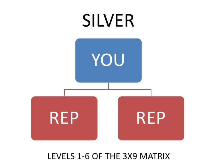 Php compensation plan