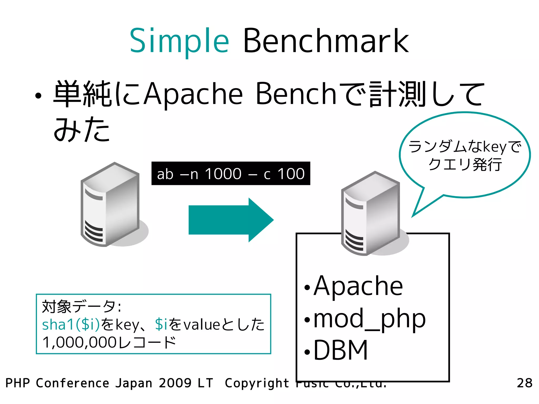 Simple Benchmark
   • 単純にApache Benchで計測して
     みた               ランダムなkeyで
                                                        クエリ発行
                     ab –n 1000 – c 100




                                         •Apache
     対象データ:
     sha1($i)をkey、$iをvalueとした            •mod_php
     1,000,000レコード
                                         •DBM
PHP Conference Japan 2009 LT Copyright Fusic Co.,Ltd.           28
 