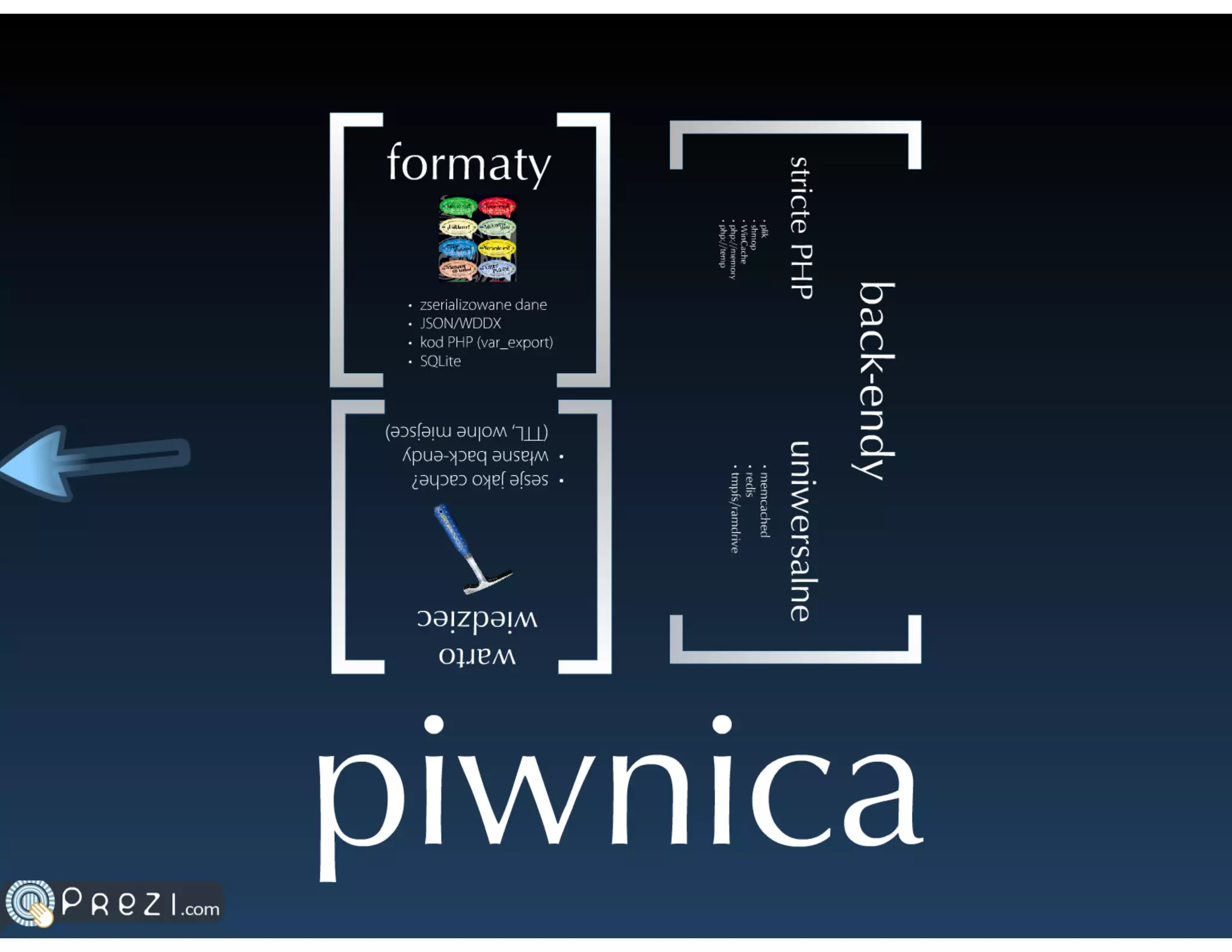 Systemy cache'owania danych w PHP