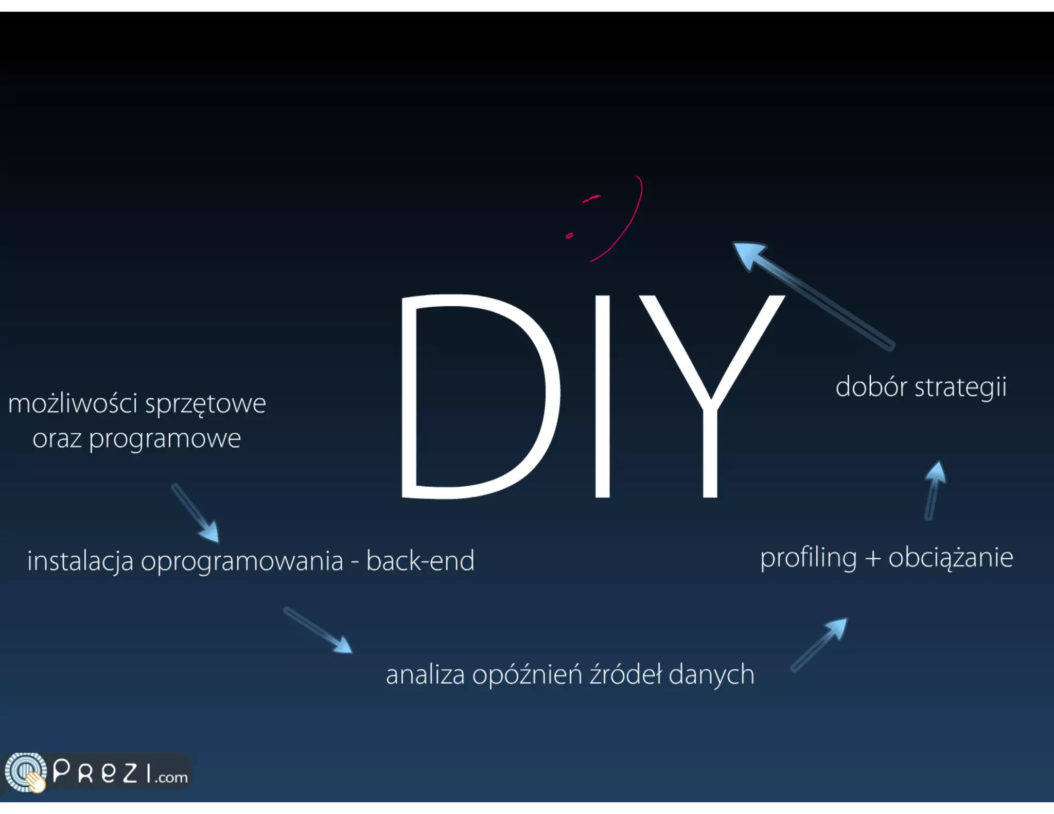 Systemy cache'owania danych w PHP