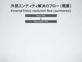 外部エンティティ解決のフロー (概要)
-External Entity resolution flow (summaries)-
Parse XML
Parse DOCTYPE
 