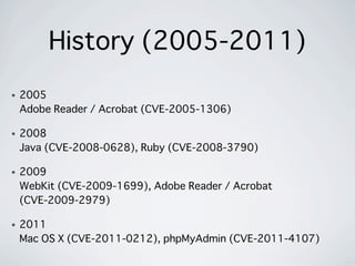 History (2005-2011)
• 2005
Adobe Reader / Acrobat (CVE-2005-1306)
• 2008
Java (CVE-2008-0628), Ruby (CVE-2008-3790)
• 2009...