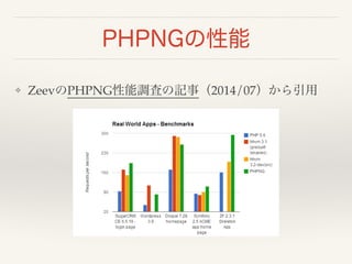 PHPNGの性能 
❖ ZeevのPHPNG性能調査の記事（2014/07）から引用 
 