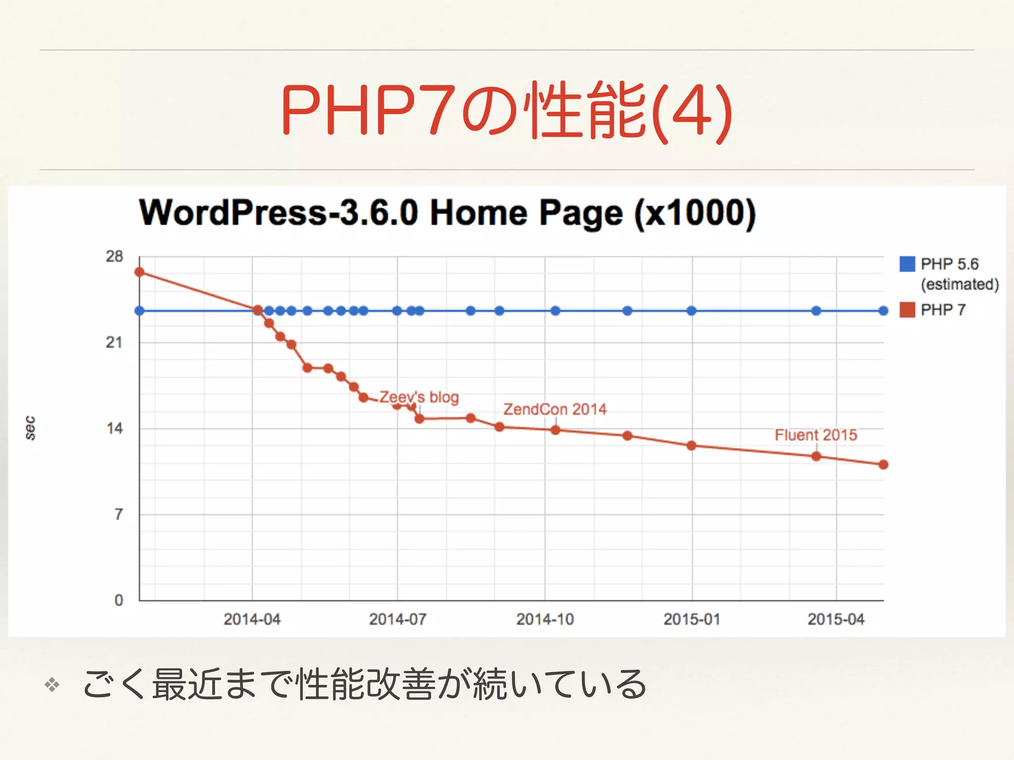 PHP7の性能(4)
❖ ごく最近まで性能改善が続いている
 