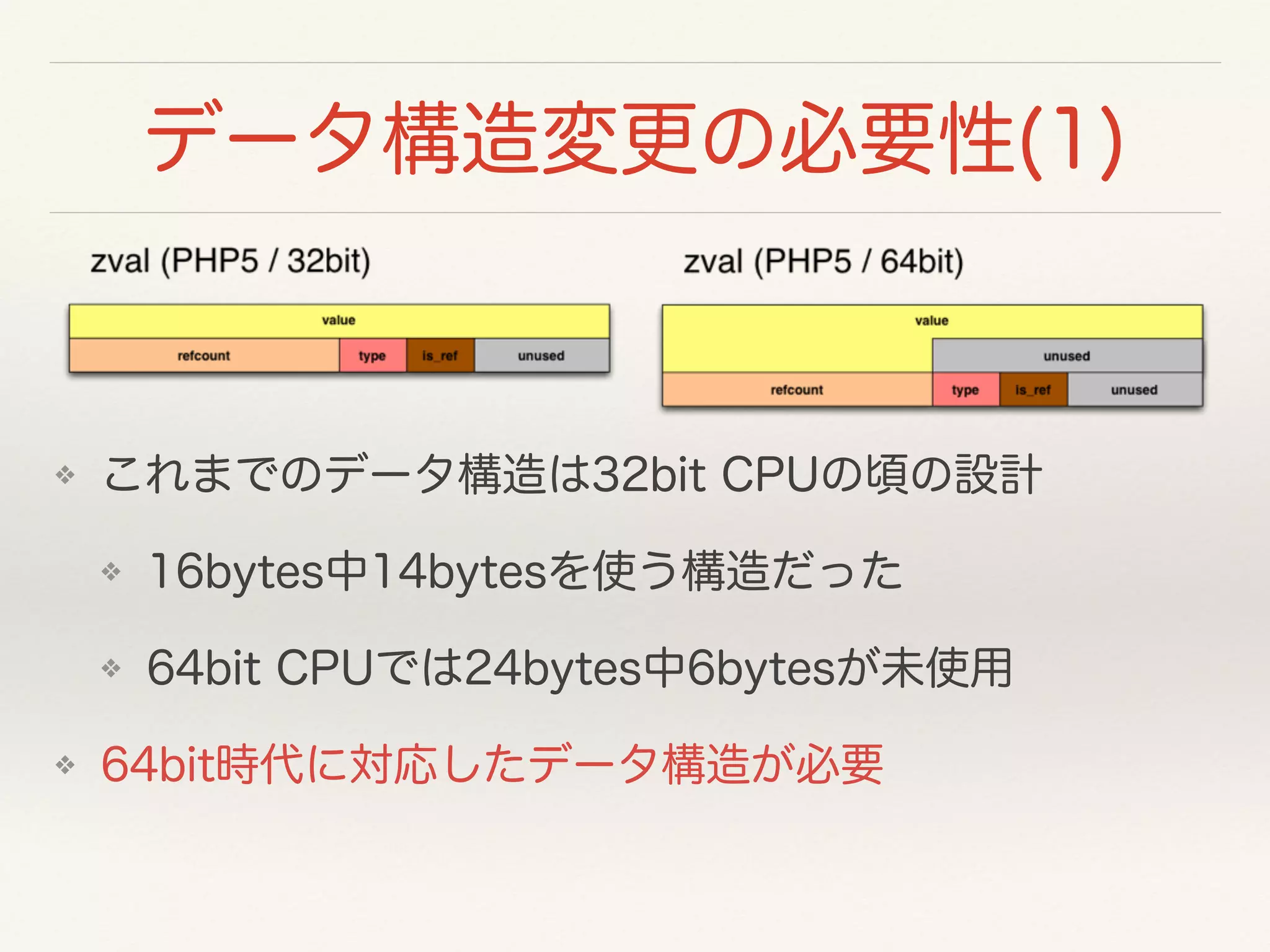 データ構造変更の必要性(1)
❖ これまでのデータ構造は32bit CPUの頃の設計
❖ 16bytes中14bytesを使う構造だった
❖ 64bit CPUでは24bytes中6bytesが未使用
❖ 64bit時代に対応したデータ構造が必要
 